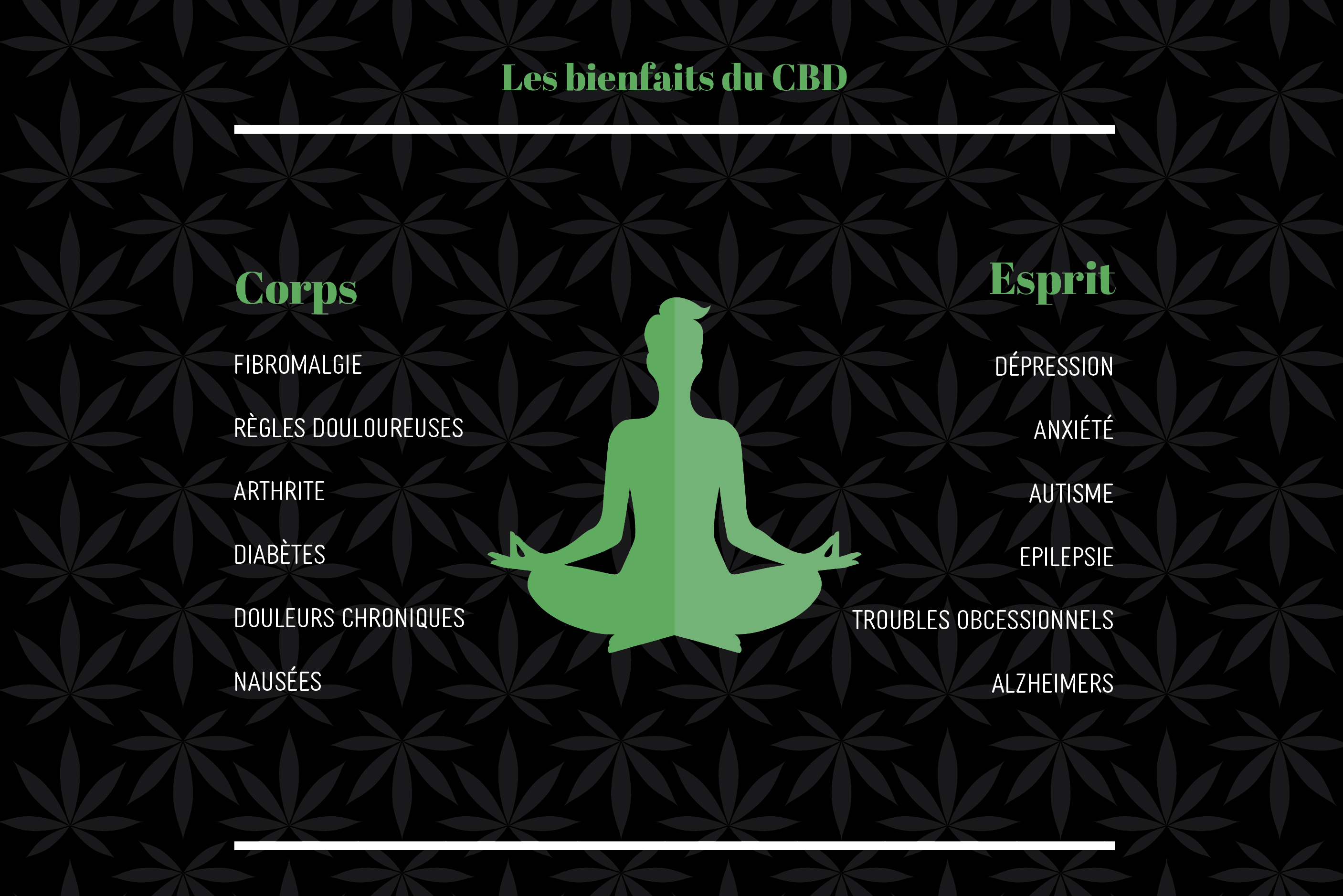 WEED CORNER — BRANDING